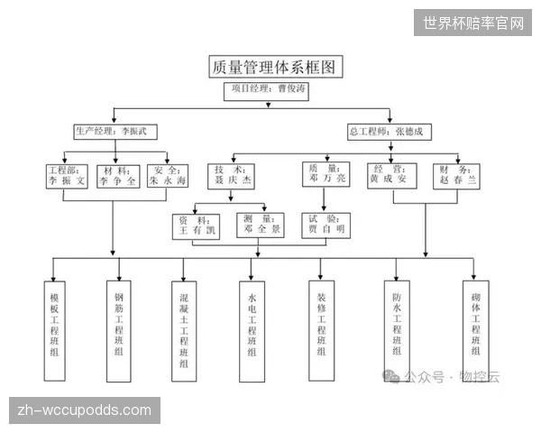 运营服务方流程再造周期 完善跨环节质量管控体系